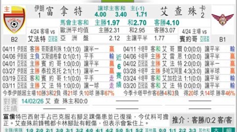 最好的比分预测 切尔西主场迎战埃弗顿 残阵蓝军能否完成复仇逆袭？