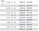 数据来源：NBA官方ESPNSI直播吧雷速体育，截止4月24日。