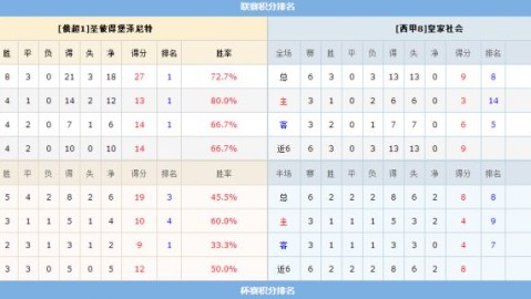 今日足彩比分推荐预测 AC米兰残阵登门 欧冠六分战谁能攻克圣西罗？