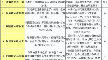 意甲前瞻：克雷莫纳vs拉齐奥，蓝鹰vs拉齐奥