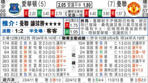 埃弗顿VS曼联比分预测 残阵逆战能否阻挡红魔争冠脚步？