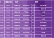 4月25日欧洲女排最顶级劲旅科内利亚诺vs瓦基弗