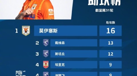 数据来源：官方统计球天下体育雷速体育懂球帝，截止2026年7月22日。